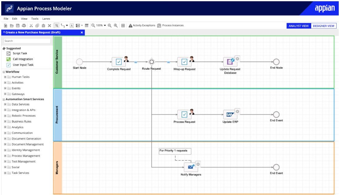 Example of adding automation into a workflow with a low-code process automation modeler